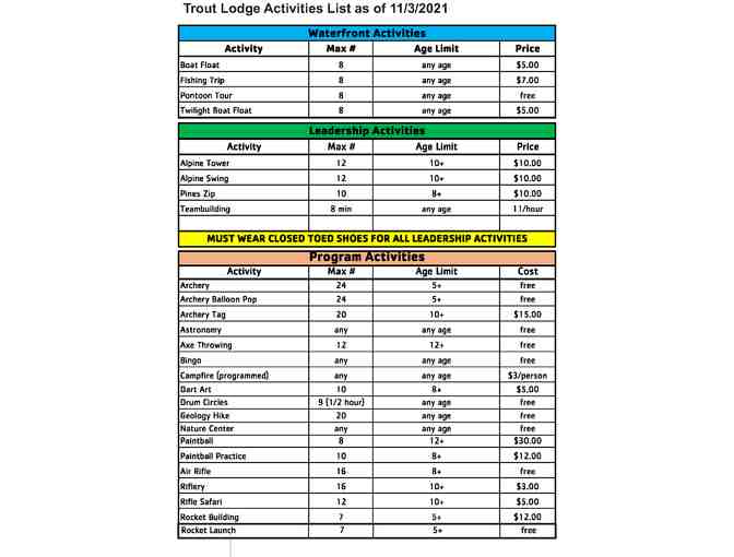 Trout Lodge Family Getaway - Raffle Ticket