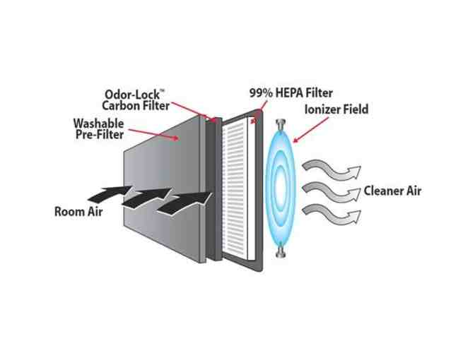 Honeywell/Enviracaire Platinum Air Purifier