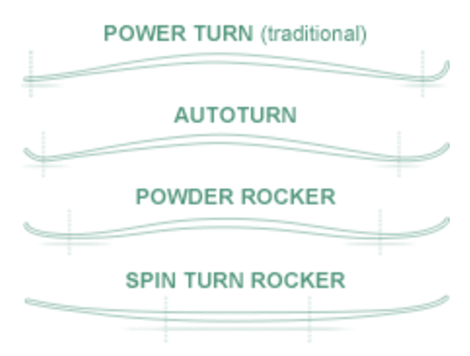 SKI BUTLERS: 3-day Rental for 2