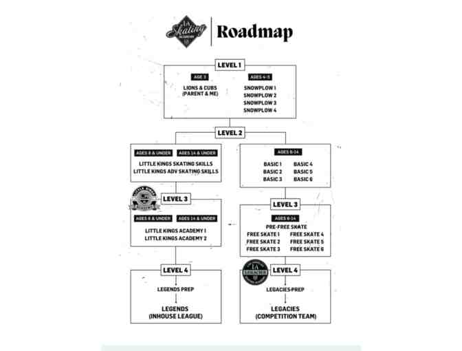 Ice Skating - One Introductory 8-week Session at Toyota Sport Performance Center