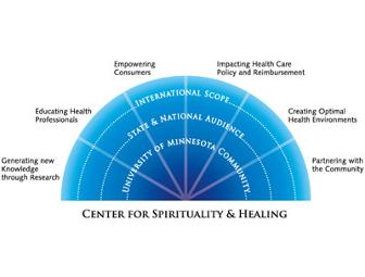 University of Minnesota's Center for Spirituality & Healing: MBSR Program