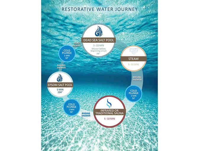 The Bodhi Spa Water Journey and Custom Organic Facial
