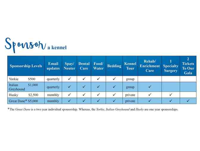 Fund a Need - Kennel Sponsorship Great Dane Level