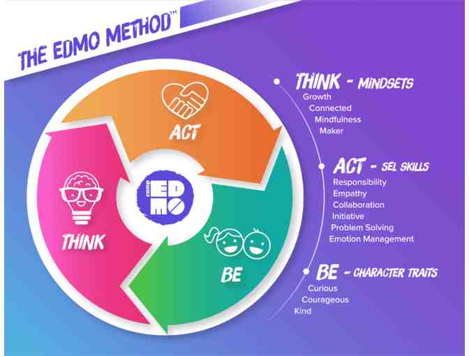 Camp Edmo Maker Evening