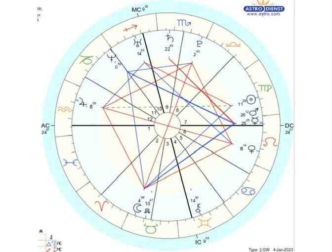 Astrology Chart Reading and Write Up for Two! - Photo 1