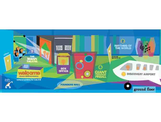 One family pass for Zimmer Children's Museum Set #1