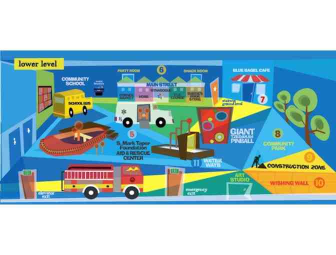 One family pass for Zimmer Children's Museum Set #2