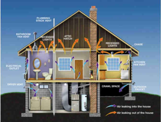 BrightHome Energy Solutions - Home Energy Audit - Win One Give One