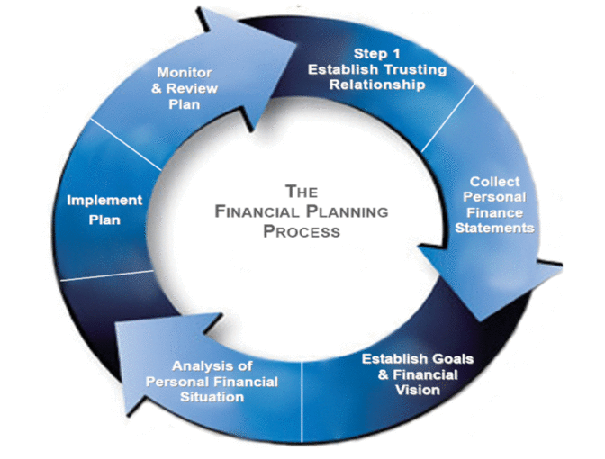 1- Hour Personal Financial Planning Consultation with Stuart Kessler