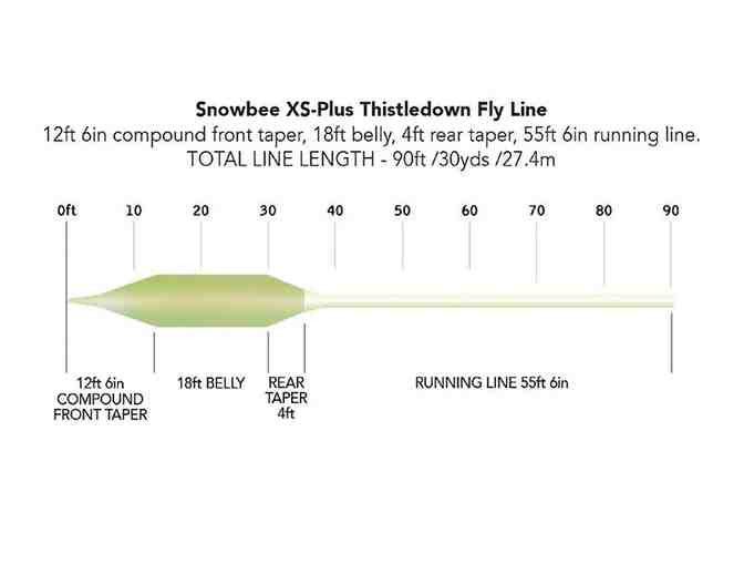 Snowbee XS-Plus Thistledown Fly Line #5 - #7