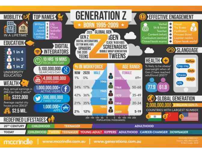 CORA College Admissions Score