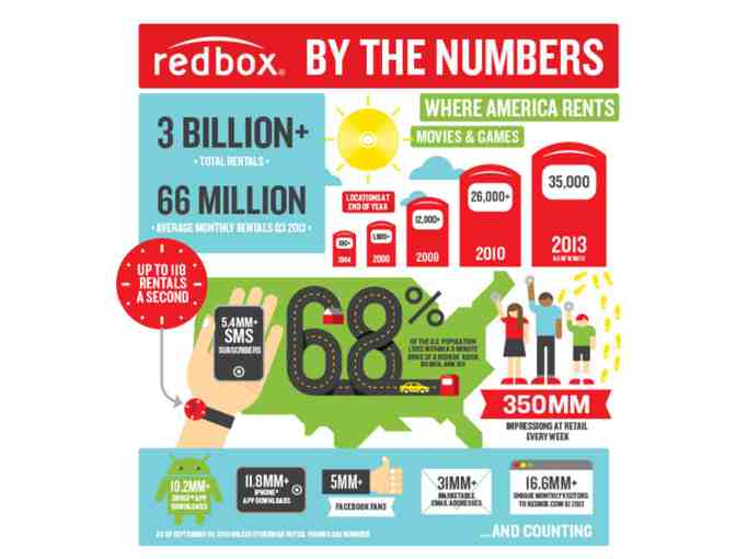 25 Red Box Movie Rental Gift Certificates