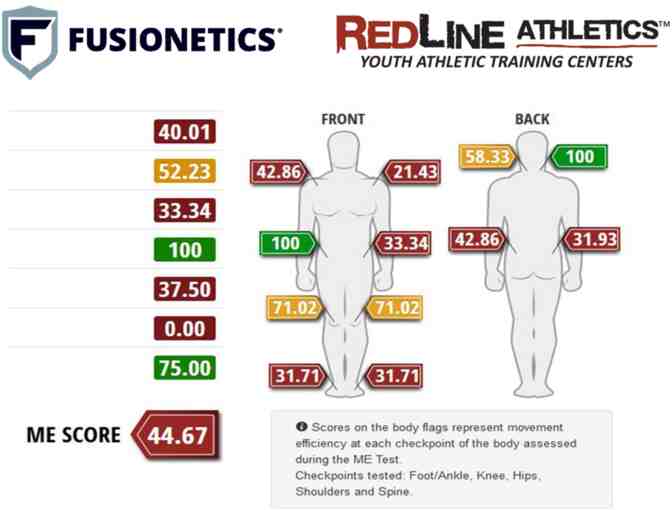RedLine Athletics - One Month Unlimited Membership + Athletic Evaluation
