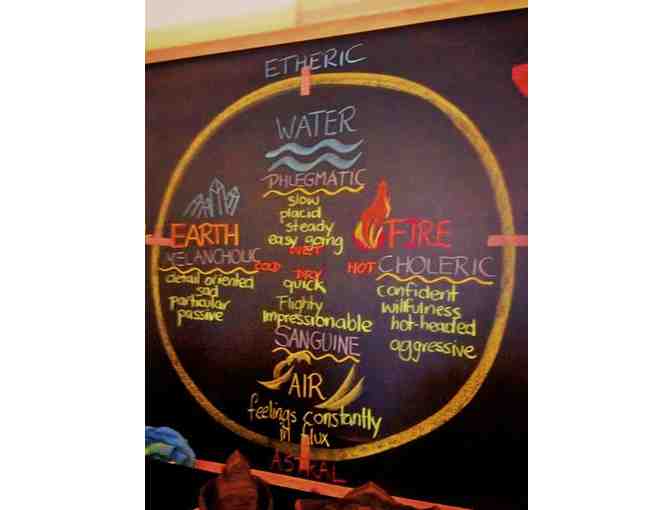 Malina's Adult Watercolor Painting Class - Exploring Temperaments