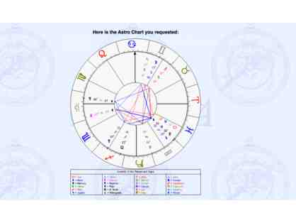 Sun-Moon-Rising Birth Chart Reading