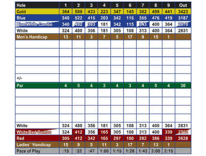 Four 18-Hole Passes to Swansea Country Club