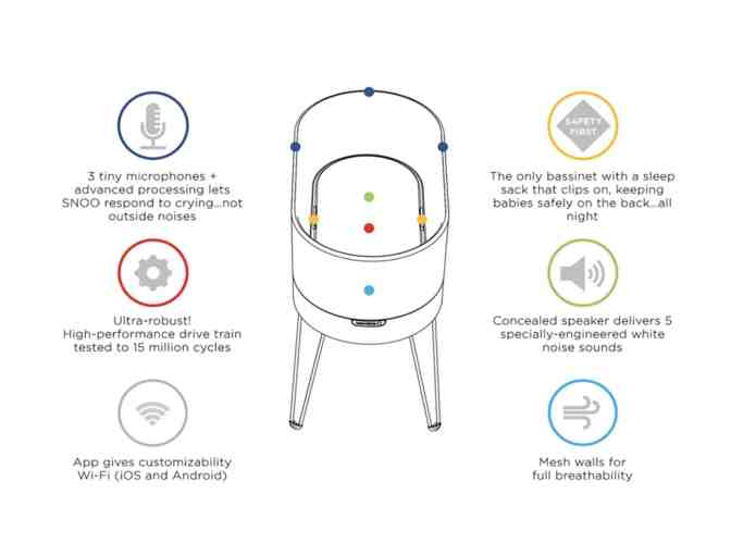Snoo Smart Sleeper by Happiest Baby Babies 0-6 months