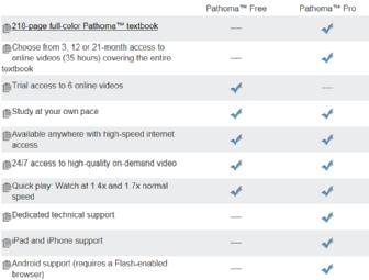 Pathoma Pro 21-Month Subscription