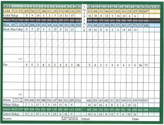 Round of Golf for Four with Cart and Lunch at Butte Creek Country Club