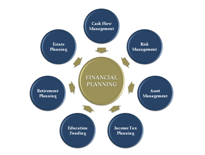 2 Hour Financial Planning Session