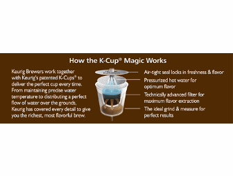 Keurig Elite #B40 - Coffee Maker & Brewer + 118 K-Cups