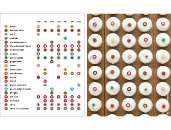 Gift Certificate for 2 Dozen Sprinkles Cupcakes