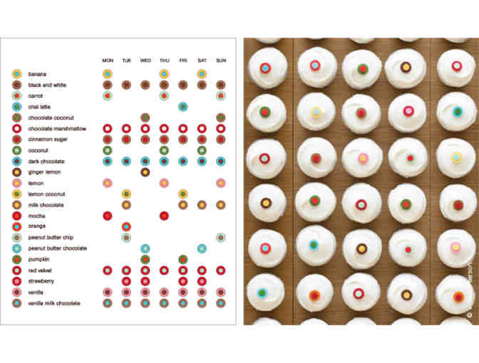 Gift Certificate for 2 Dozen Sprinkles Cupcakes