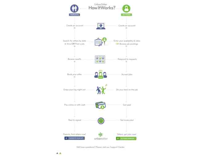 Urban Sitter $75 Gift Card