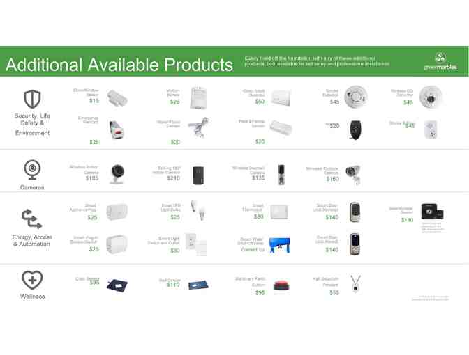 Smart Home Security System - Green Marbles