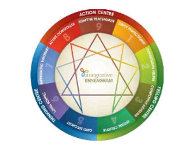 Exploring the Enneagram: A Brief Introduction for 5