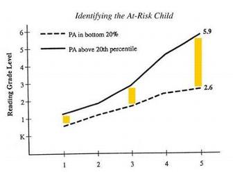 Enrichment & Intervention Software for Reading