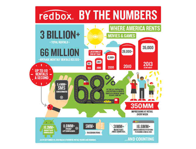 25 Gift Certificates to RedBox for DVD Rentals