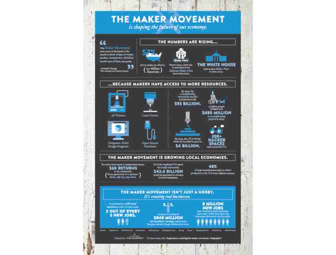 $50 Gift Certificate to The Grommet