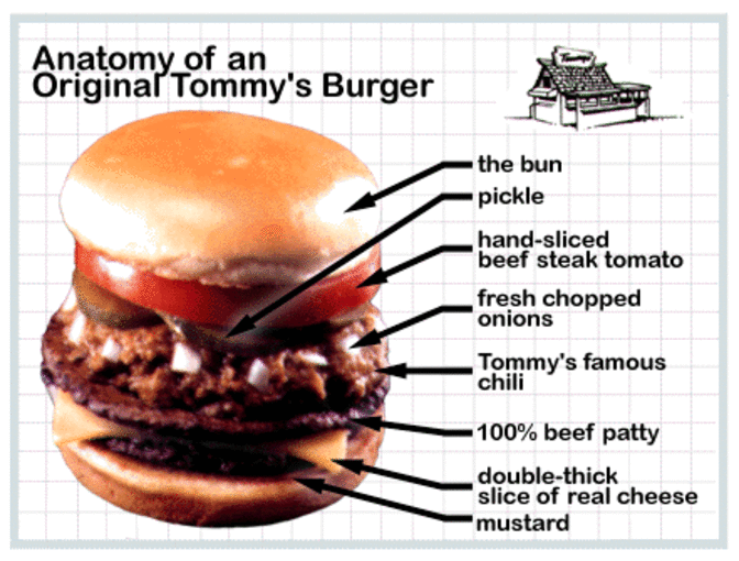 6 Meal Certificates for Tommy's World Famous Hamburgers