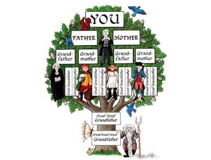Research your Genealogical Heritage